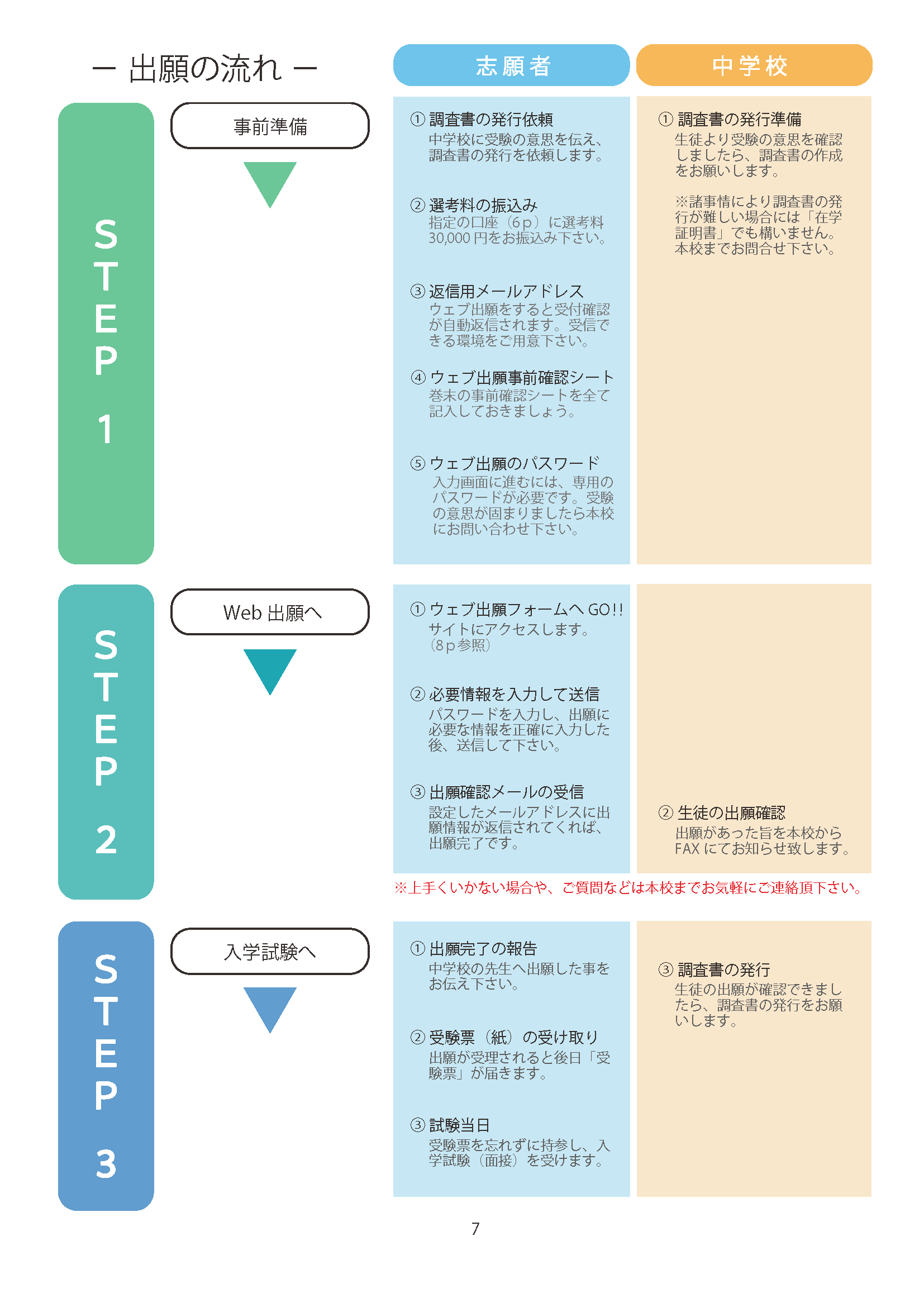 募集要項（入学案内）③