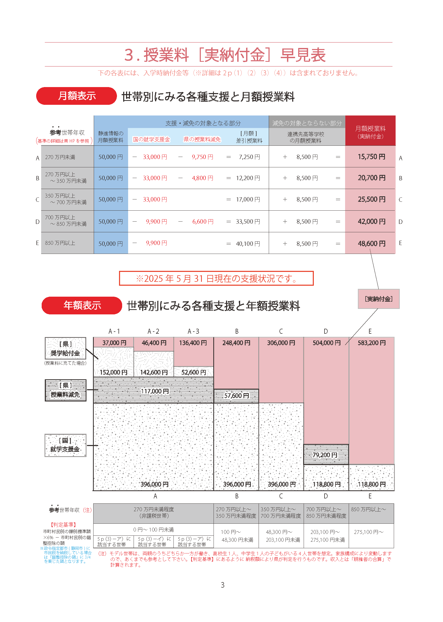 募集要項（費用）②