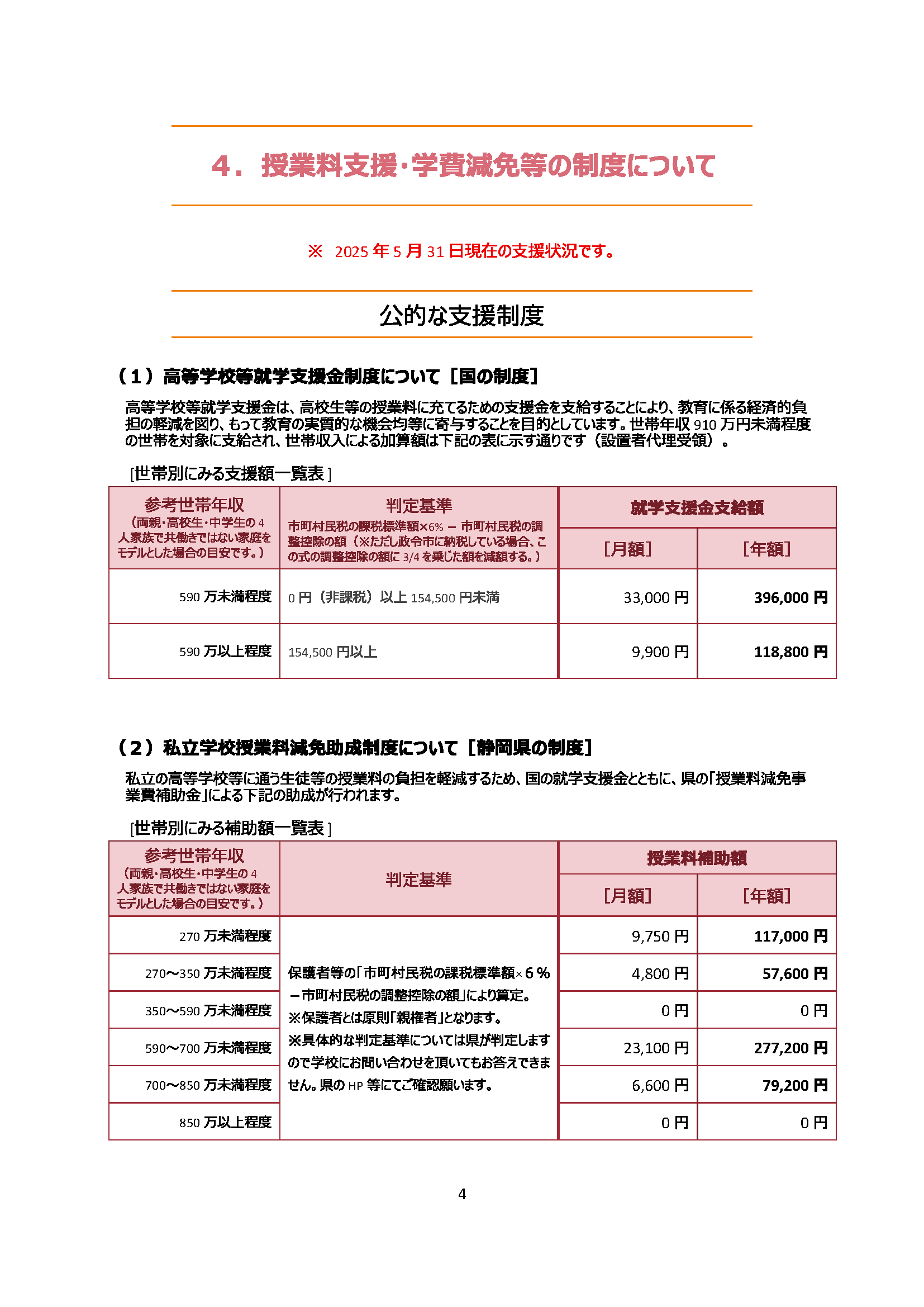 募集要項（費用）③