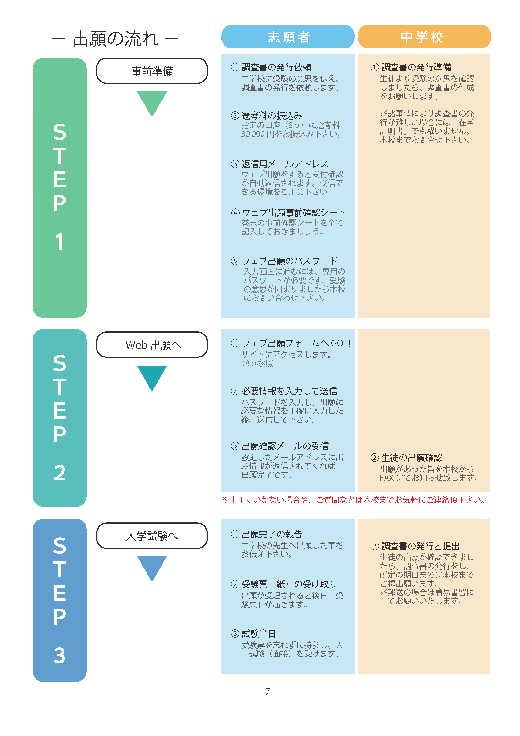 募集要項（入学案内）③