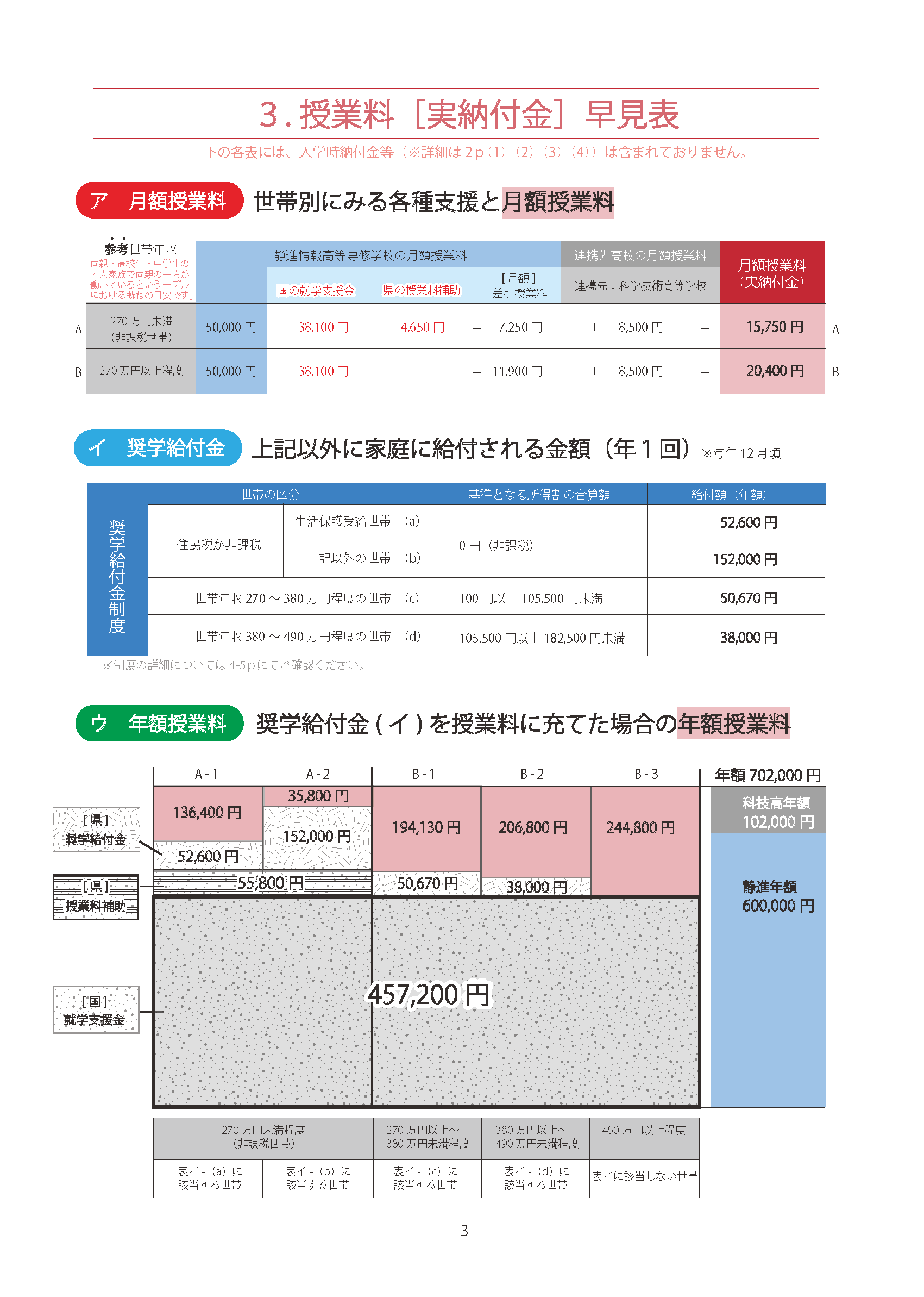 募集要項（費用）②