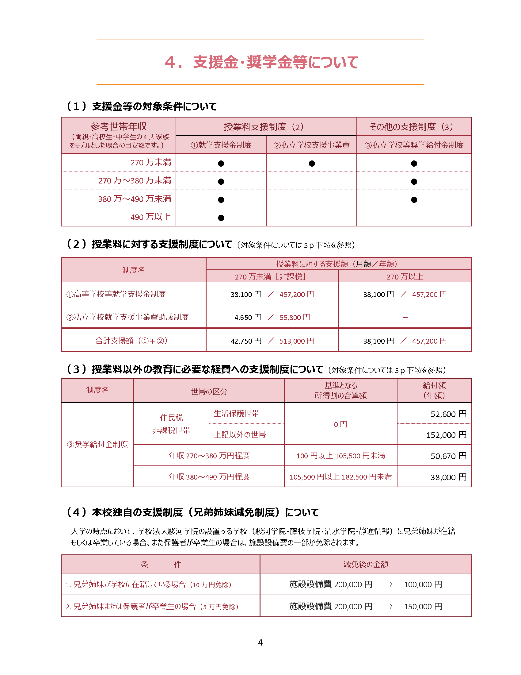募集要項（費用）③